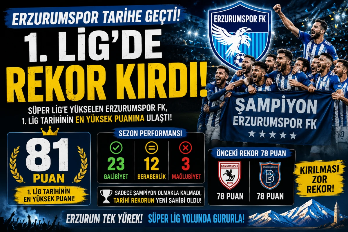 Erzurumspor Tarihe Ge&ccedil;ti! 1. Lig&rsquo;de Kırılması Zor Rekor