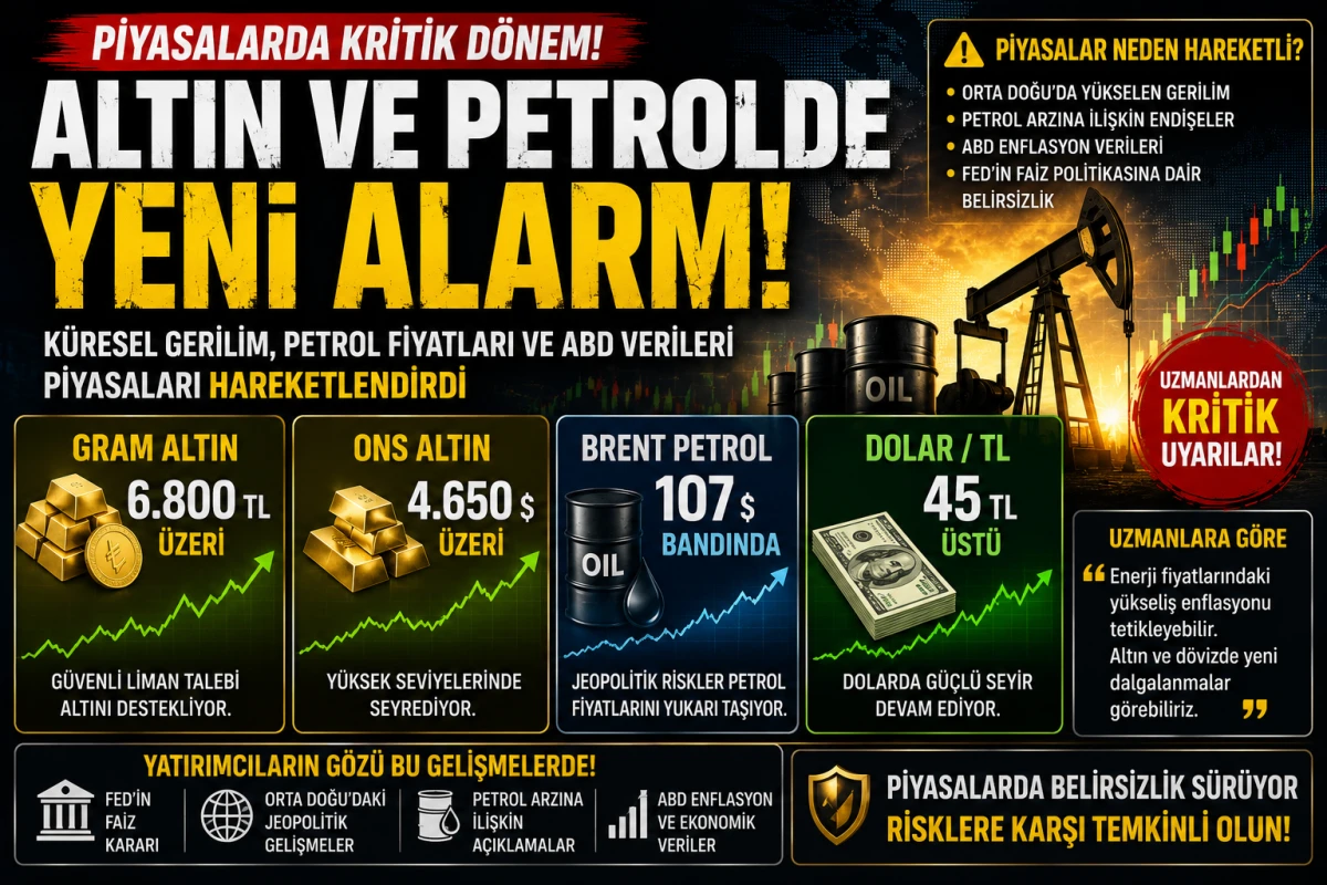 Piyasalarda Kritik Gece! Altın ve Petrolde Yeni Alarm